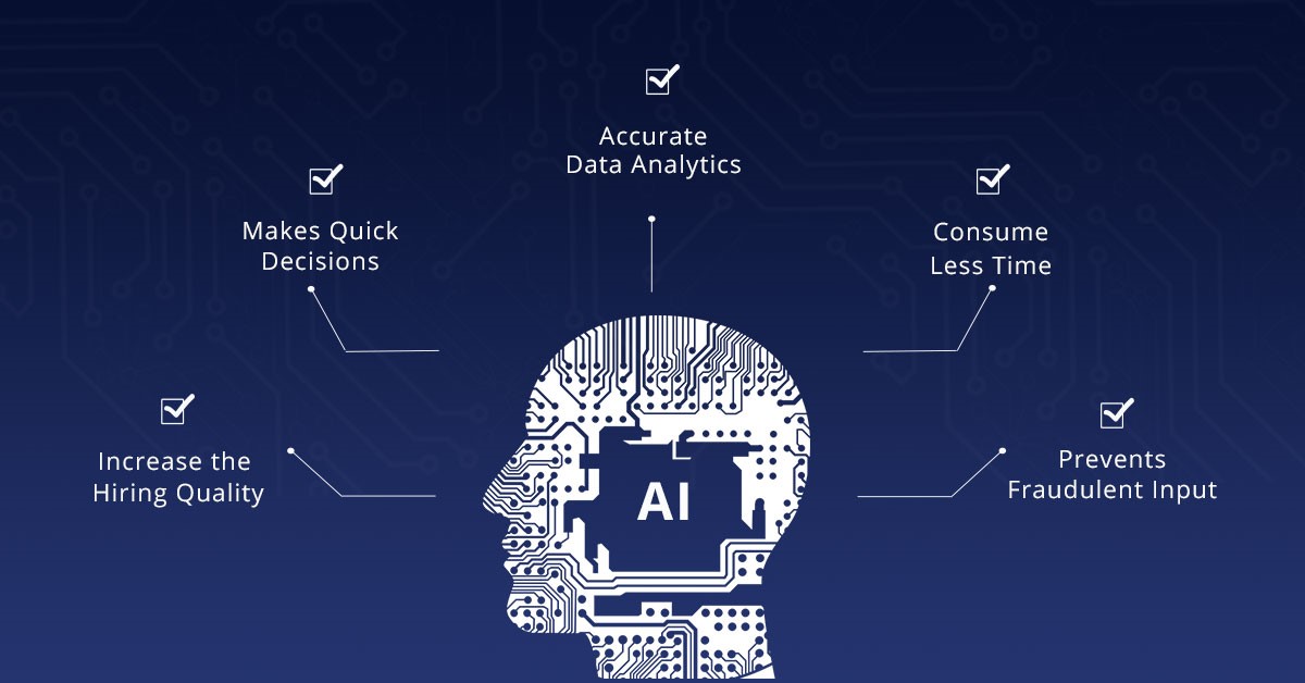 AI and Recruiting : AI In Traditional Hiring Process 2 AI renovate hiring