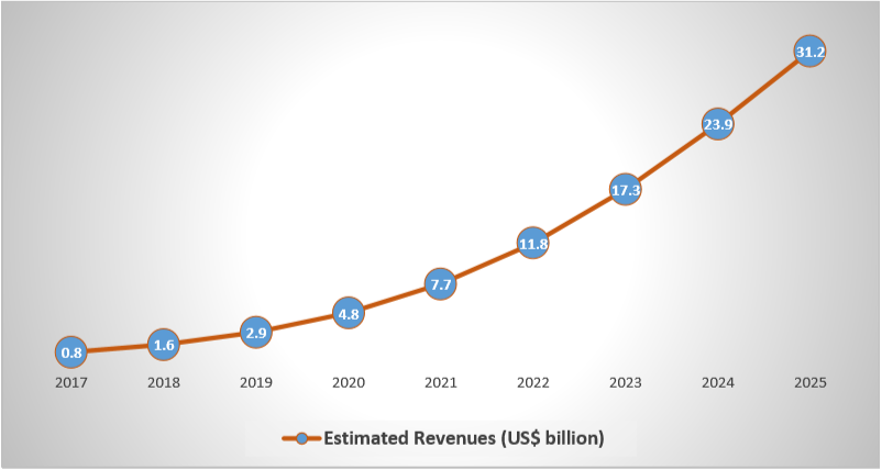 AI & ML In Business It's Feature Adoptions 3 Artificial Intelligence In Industry With Examples 2020 industry estimates