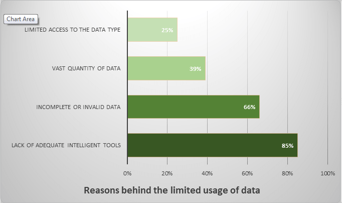 5 Examples On How Machine Learning is Changing Modern Advertising Industry 2 ML advertising blog 1 min