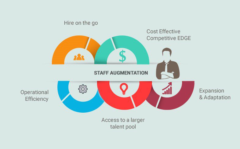 Top Five Benefits Of Staff Augmentation Services 1 Benefits Of Staff Augmentation Services
