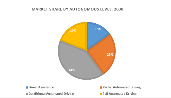 AI In Automotive Industry - Will Artificial Intelligence Reshape The Automotive Industry? 5 Research reports