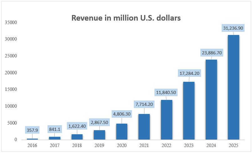 How the blend of Blockchain & AI change the face of businesses? 3 ai blockchain blog2 1
