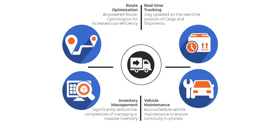 Top 10 Use Cases Of Artificial Intelligence In The Manufacturing Industry 4 Artificial Intelligence In Manufacturing