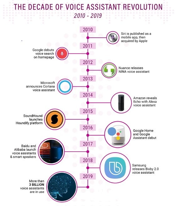 Top 10 AI Trends In Marketing Should Watch 3 AI trends marketer in 2020 blog2