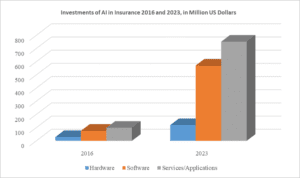 AI in Insurance: Emerging Role of AI in insurance sector 2 AI in Insurance
