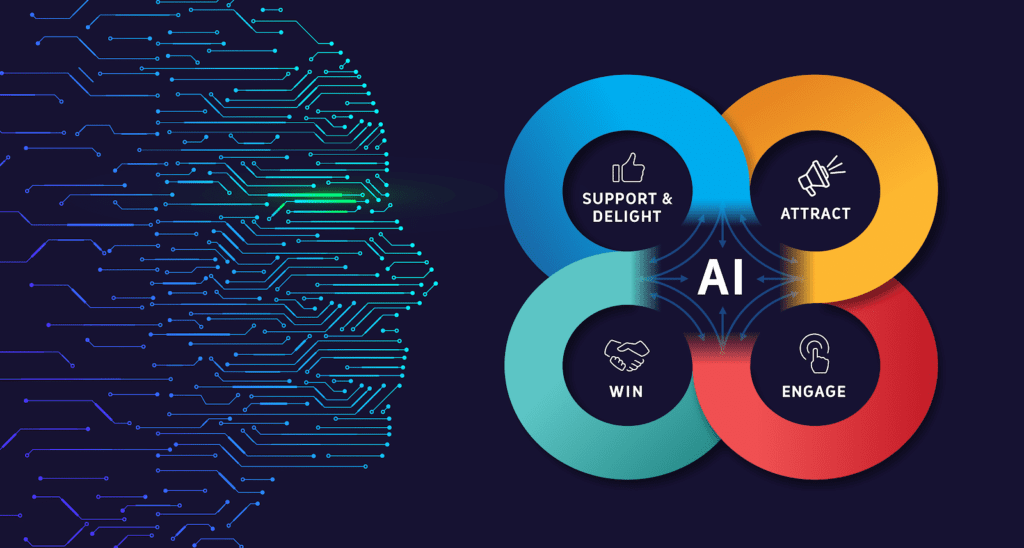 5 Main Challenges in AI Marketing 1 Main Challenges in AI Marketing