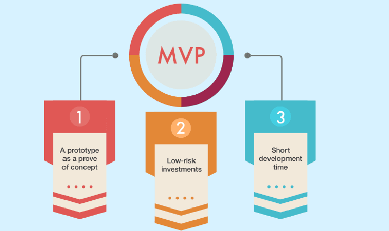 MVP App development cost