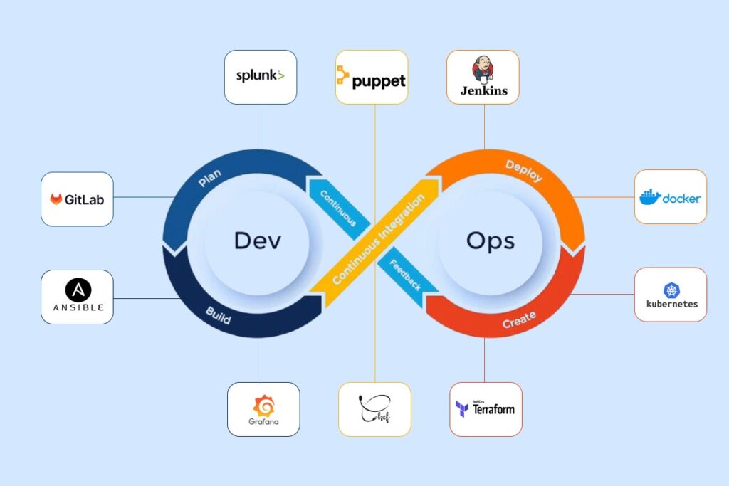 How to Maximize Business Productivity with Top DevOps Automation Tools? 1 Maximize Business Productivity with Top DevOps Automation Tools