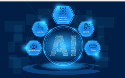 Future of Multimodal AI