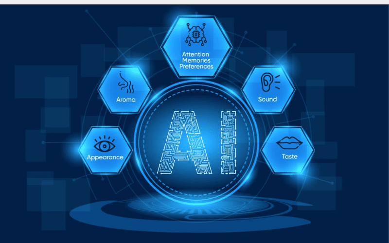 What is Multimodal AI? A Business Guide to Its Impact. 1 Future of Multimodal AI