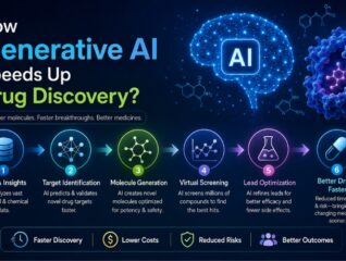 How Generative AI Speeds Up Drug Discovery How Generative AI Speeds Up Drug Discovery