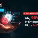 AI Software Development