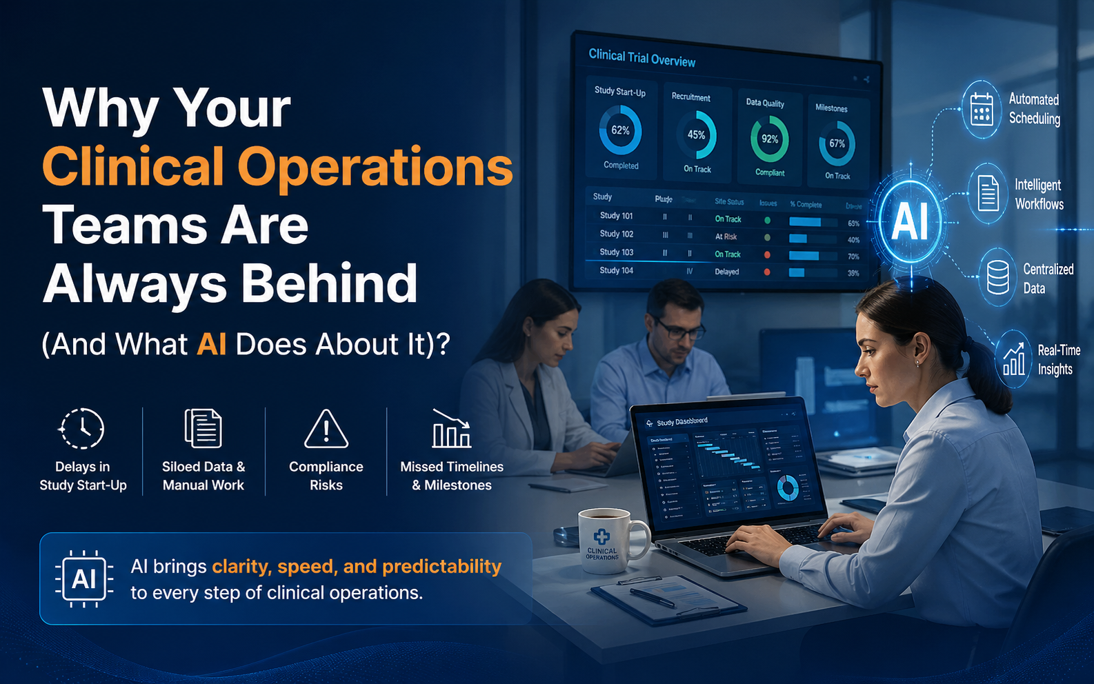 Blog 23 Clinical Operations Teams
