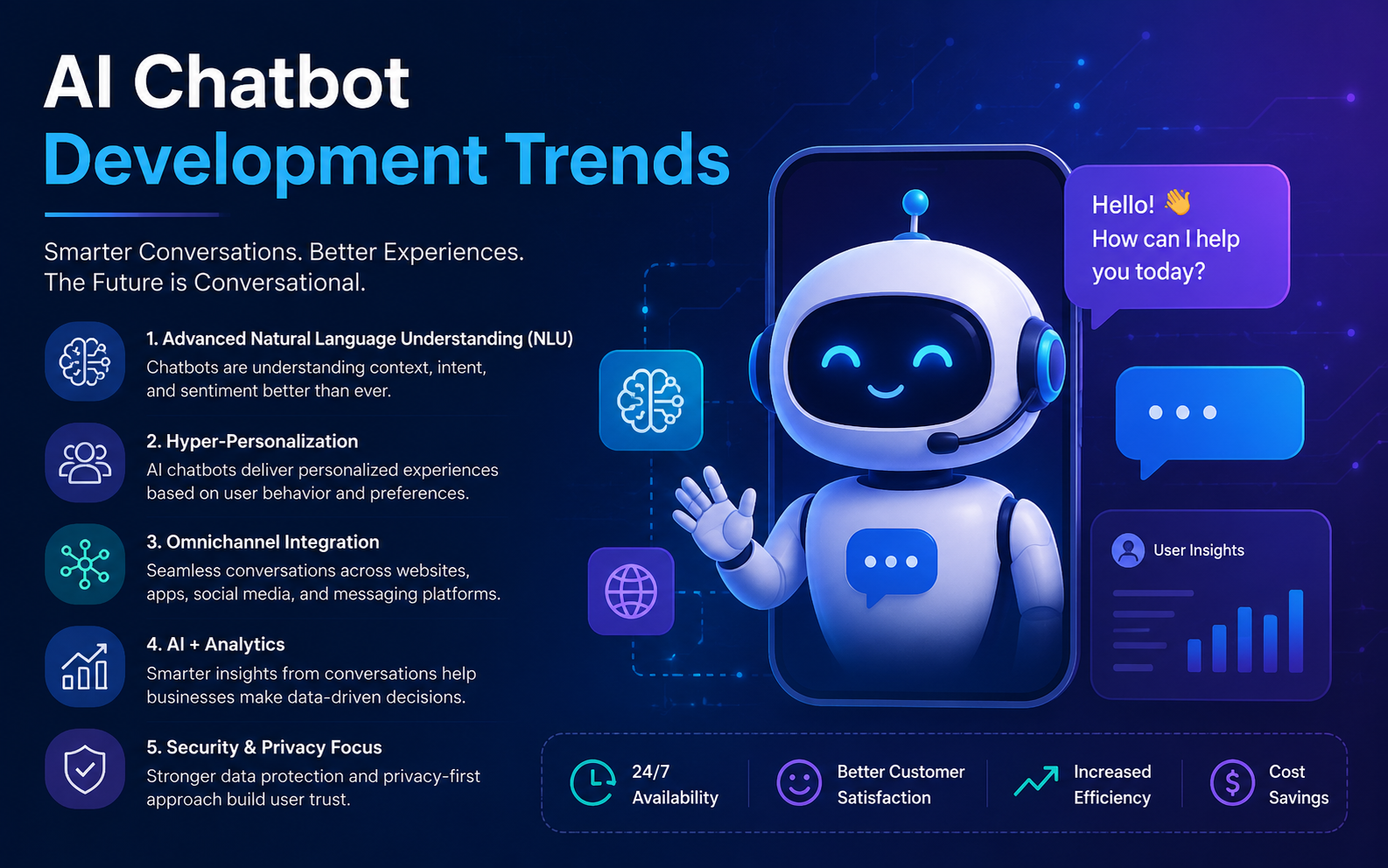 Blog 13 AI Chatbot Development Trends